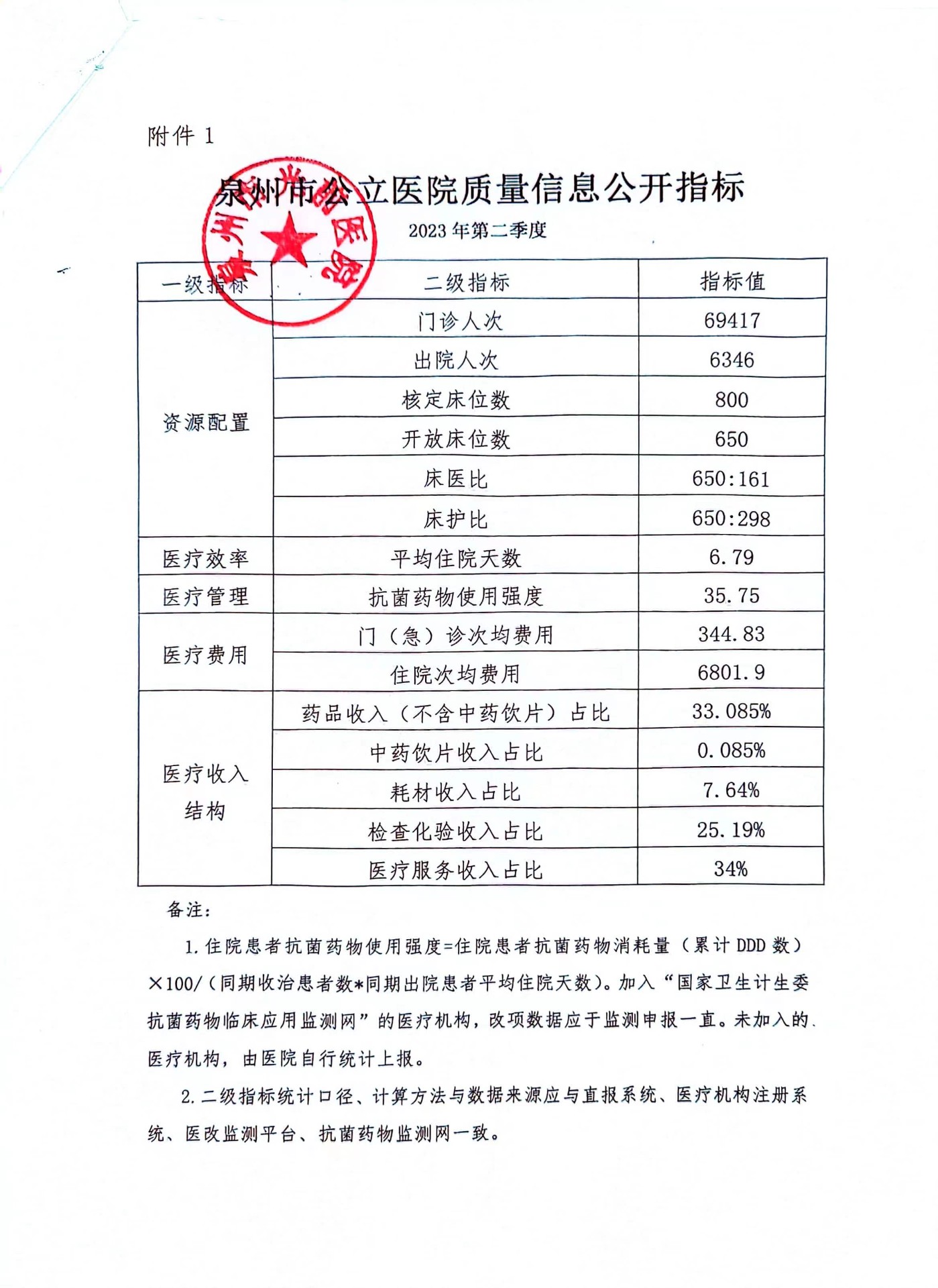 2023.7.24第二季度公立醫(yī)院質(zhì)量信息公開指標.jpg